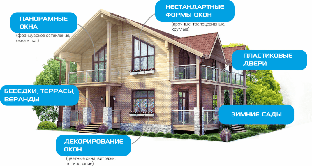 Остекление частного дома и коттеджа в Нижнем Новгороде